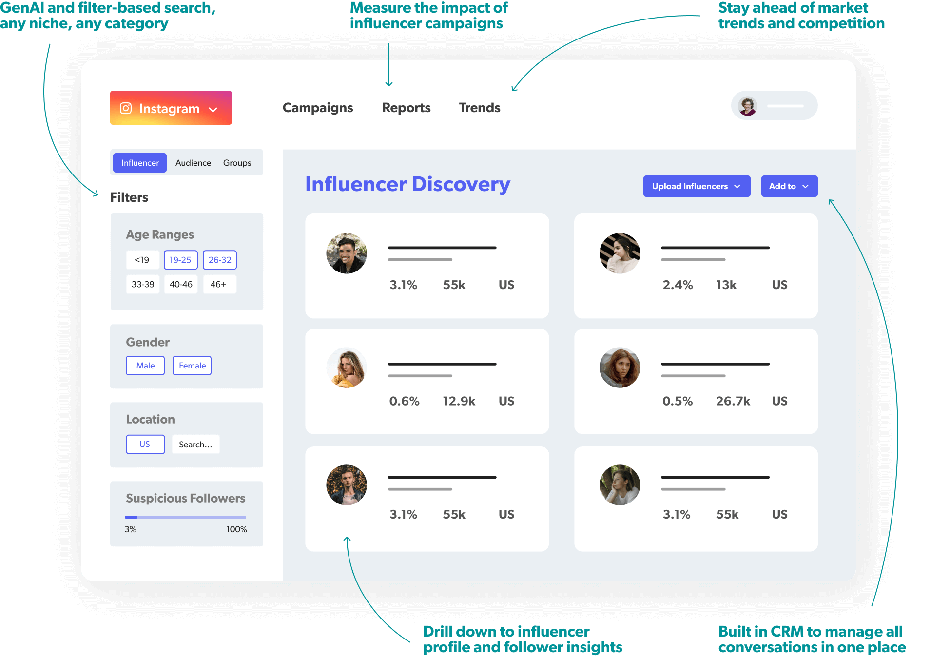 Find the Perfect Creator for your Brand | Bazaarvoice